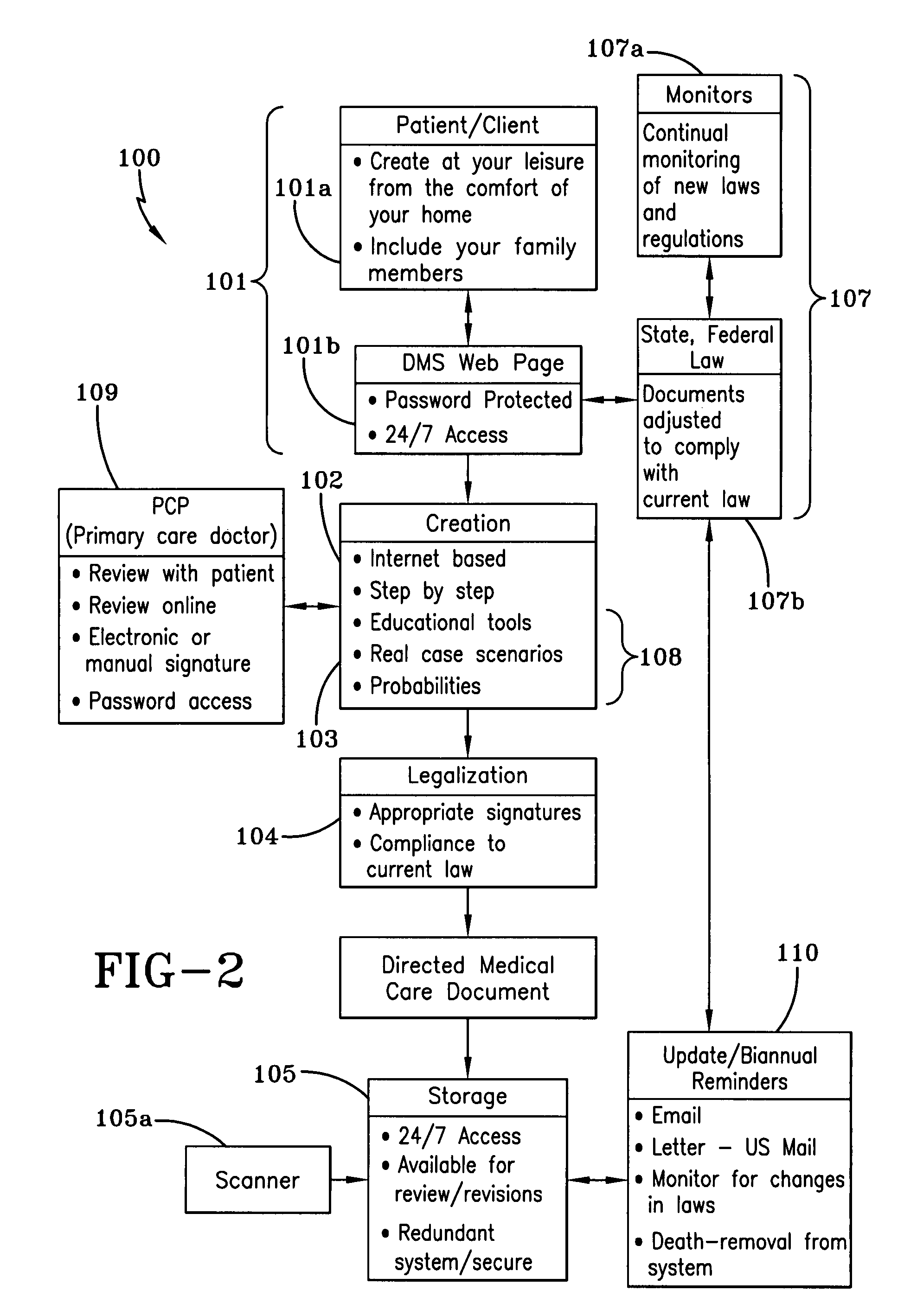Directed medical care system and method