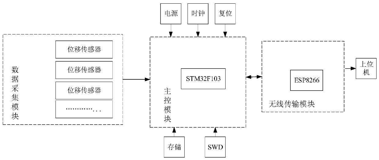 Dynamic landslide displacement prediction method based on long short term memory network (LSTM)