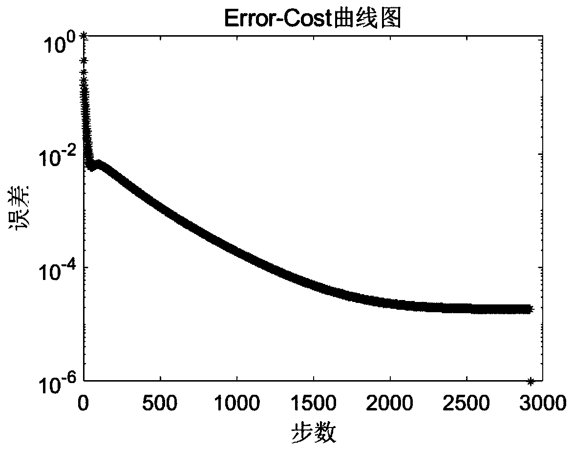 Dynamic landslide displacement prediction method based on long short term memory network (LSTM)