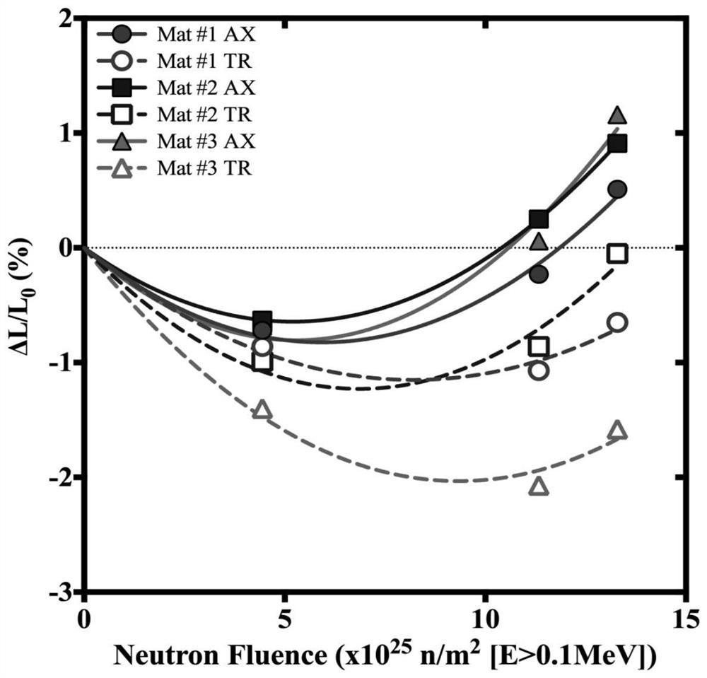 High-temperature gas-cooled reactor internal components with large-scale nuclear graphite material and preparation method