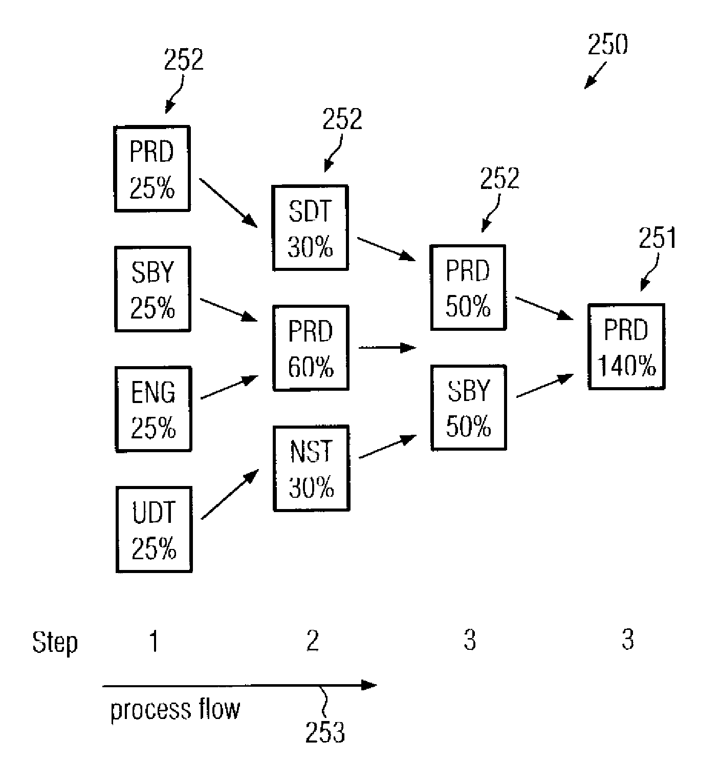 Automated state estimation system for cluster tools and a method of operating the same