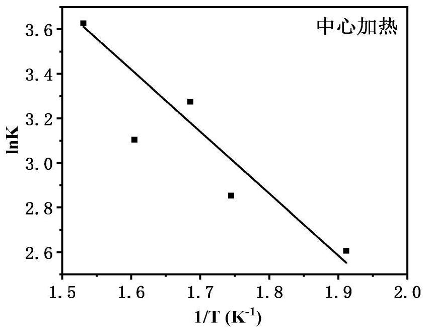 Method for evaluating release rule of monomer perfume in cigarette based on mechanism model