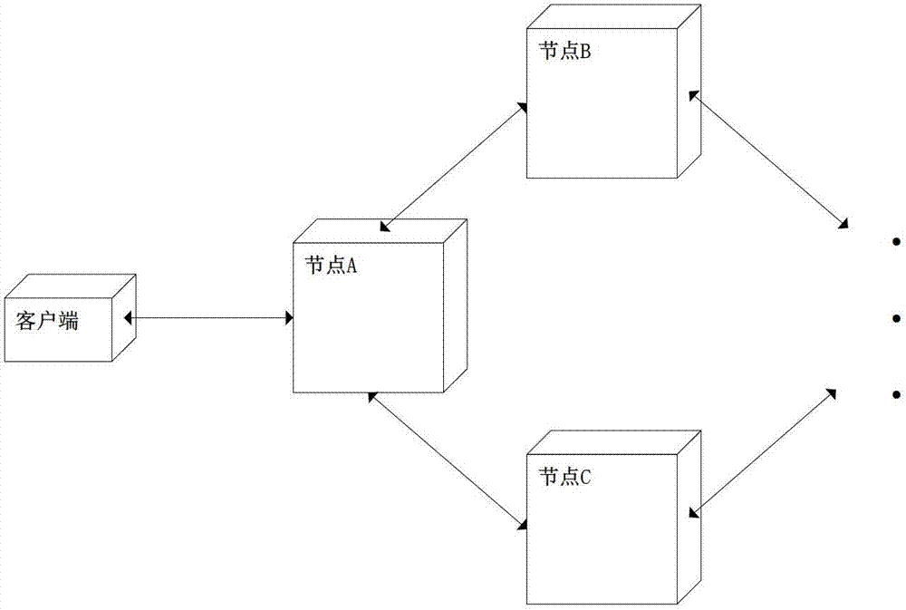 Distributed transaction processing system using multi-type replica in decentralized schema