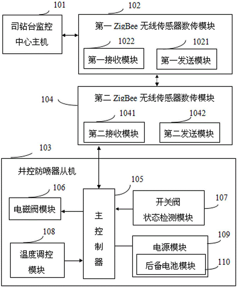 Well control BOP switch valve remote control device suitable for drilling well sites