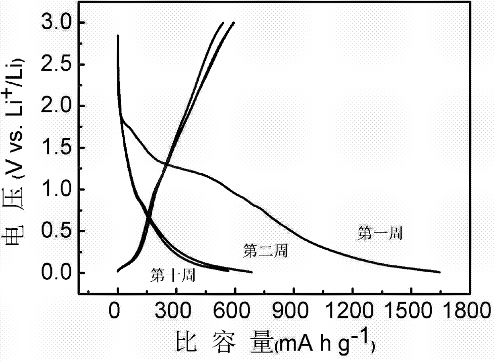 Preparation method of nitrogen-doped carbon nanotube thin film having high electrochemical properties