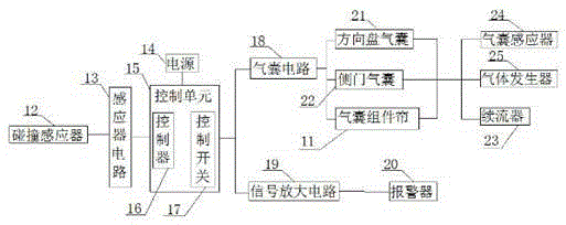 Automobile supplementary restraint system frame device