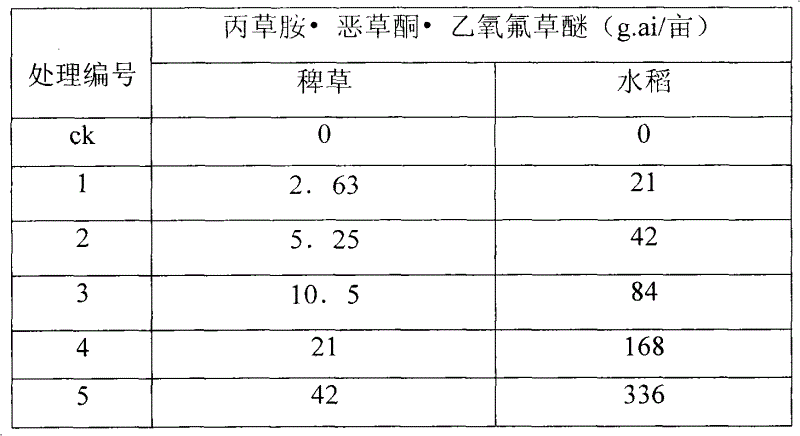 Composition for preventing and removing weeds in rice field