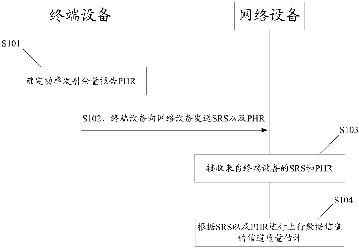 Channel quality estimation method, terminal equipment and network equipment