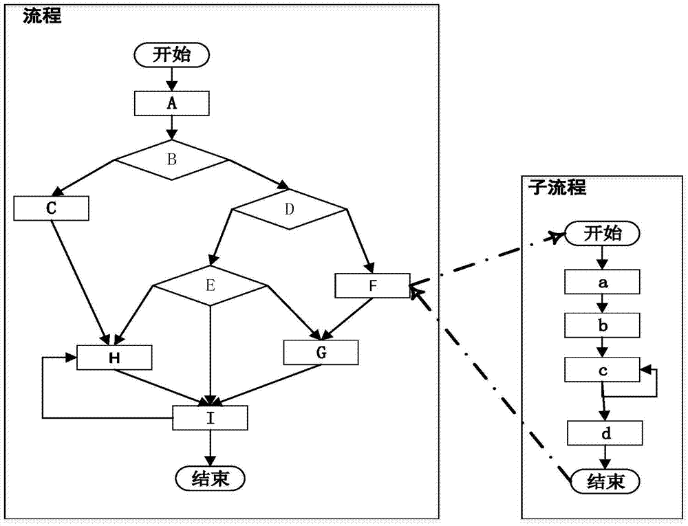 A Workflow Engine Supporting Multimodal Drives