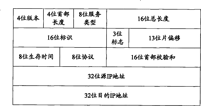 Method for utilizing cross-correlation function to passively measure TCP connection round-trip delay