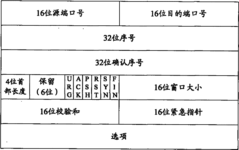 Method for utilizing cross-correlation function to passively measure TCP connection round-trip delay