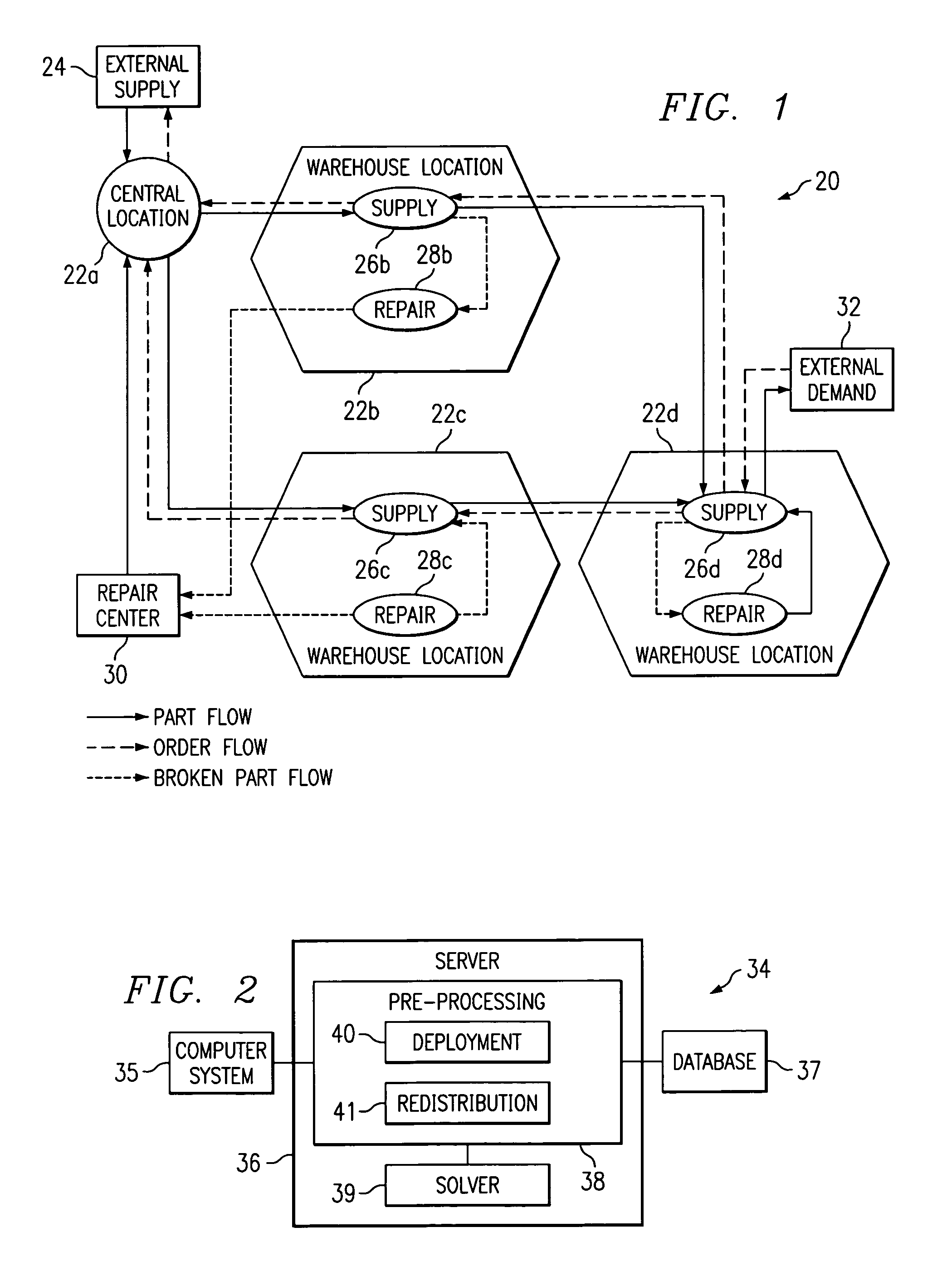 Redistribution of parts in a distribution network