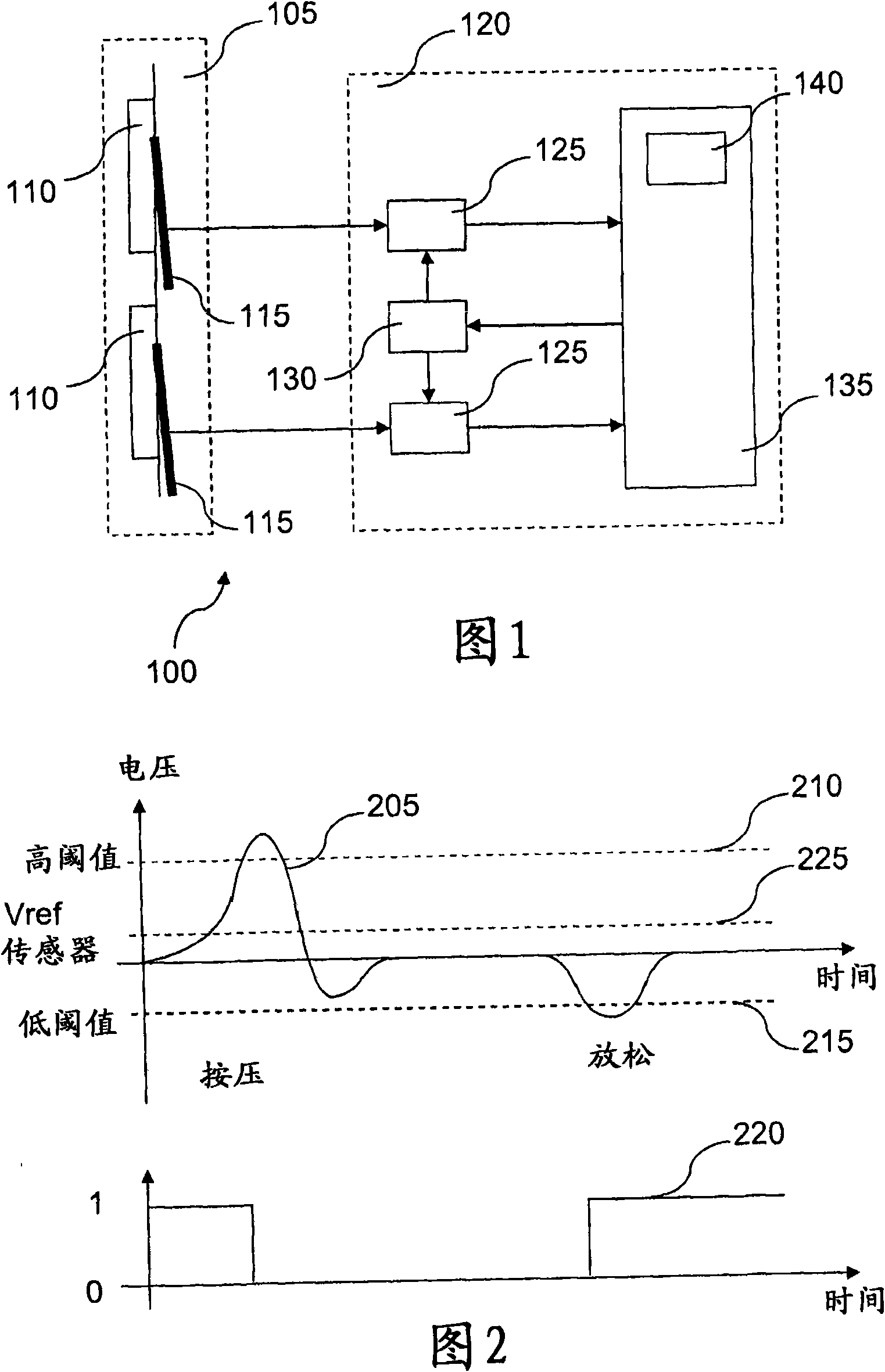 Touch-sensitive interface device and method