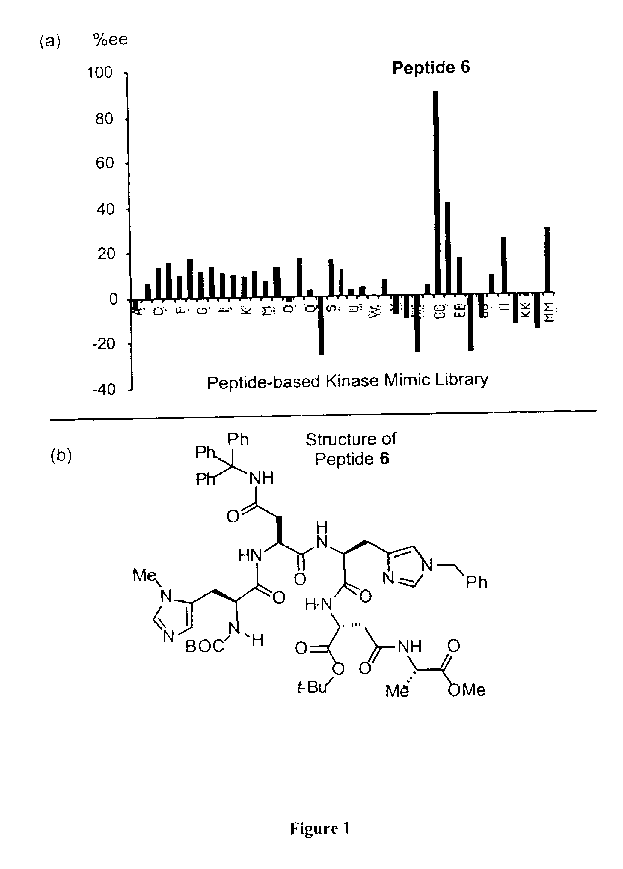 Kinase mimic catalysts for asymmetric synthesis of phosphorylated inositols and cycloalkanols