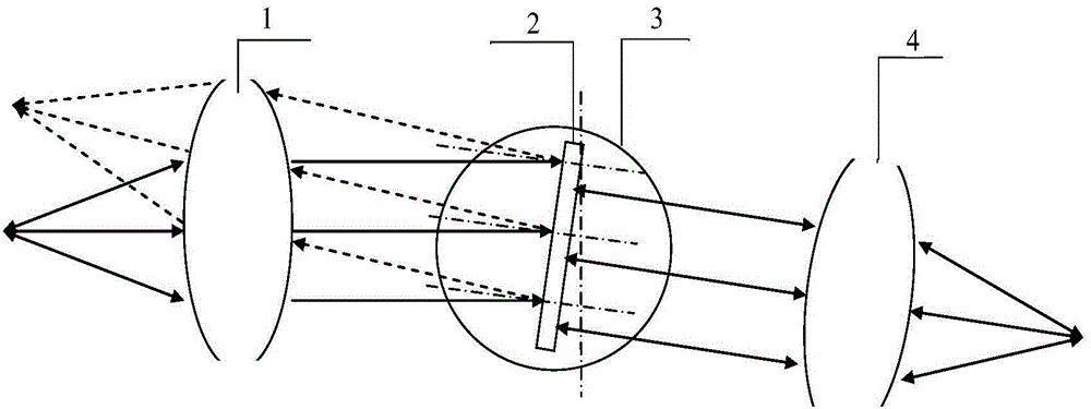 Method for accurately setting optical axis of wedge lens