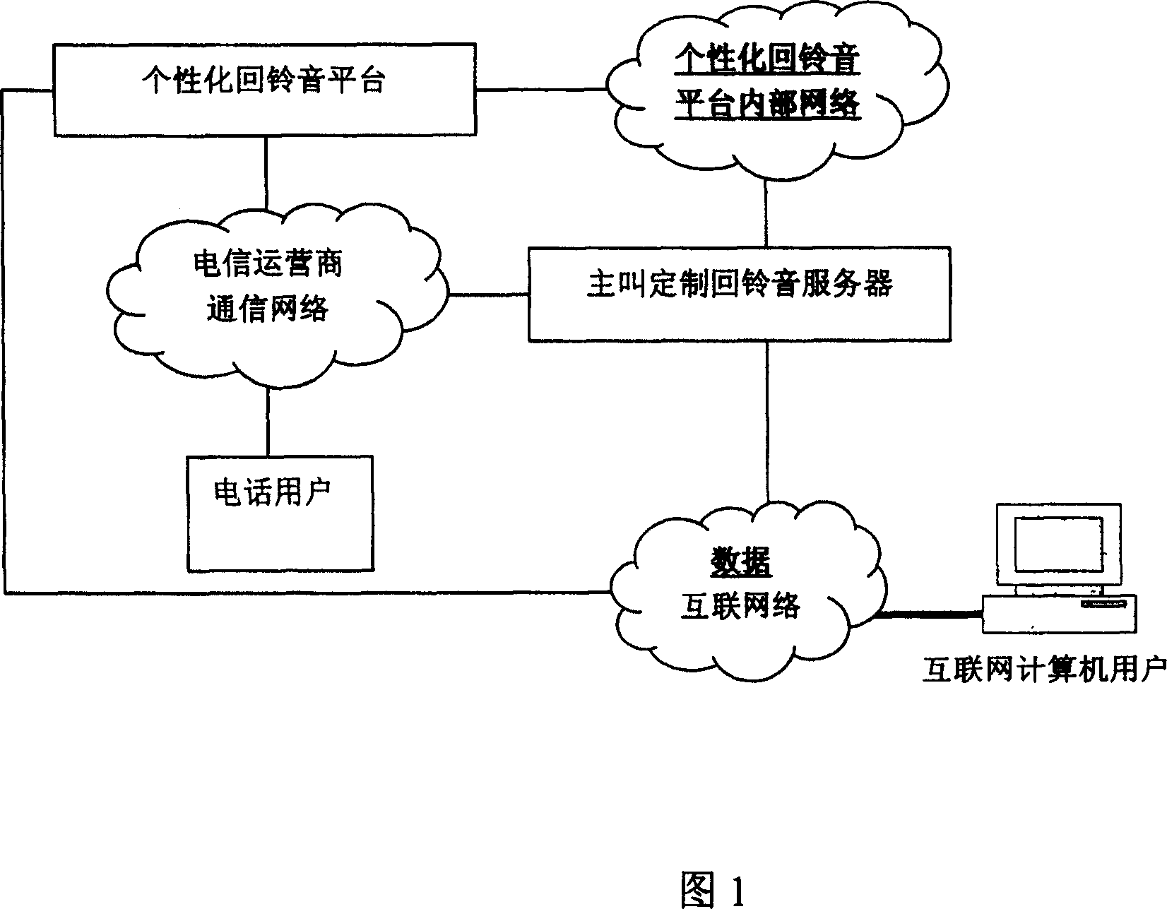 Apparatus and method for realizing main calling set ring back tone based on personalized ring back tone