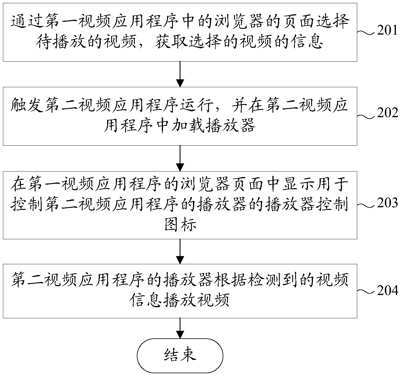 Method and terminal for video playing