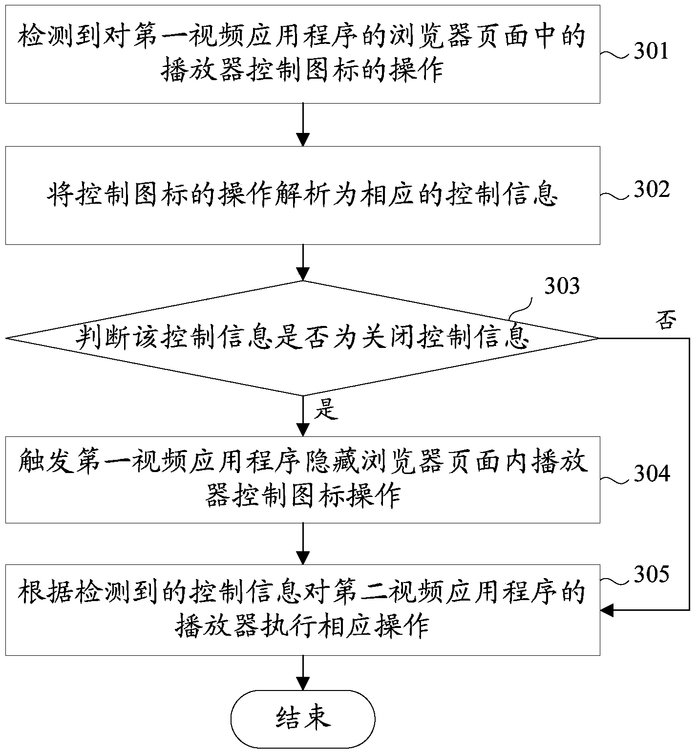 Method and terminal for video playing