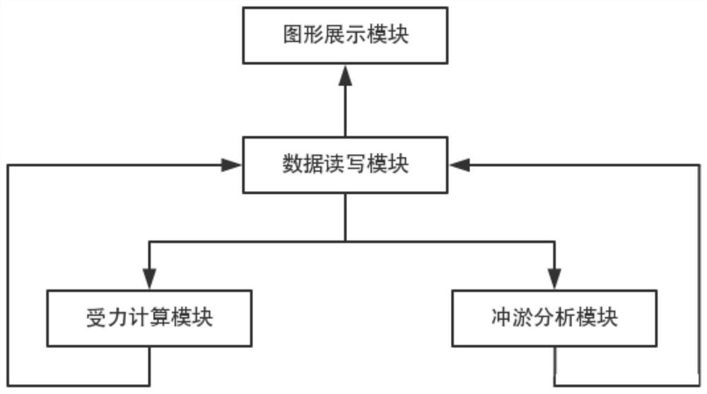 A scouring and silting force prediction system for submarine cable routing