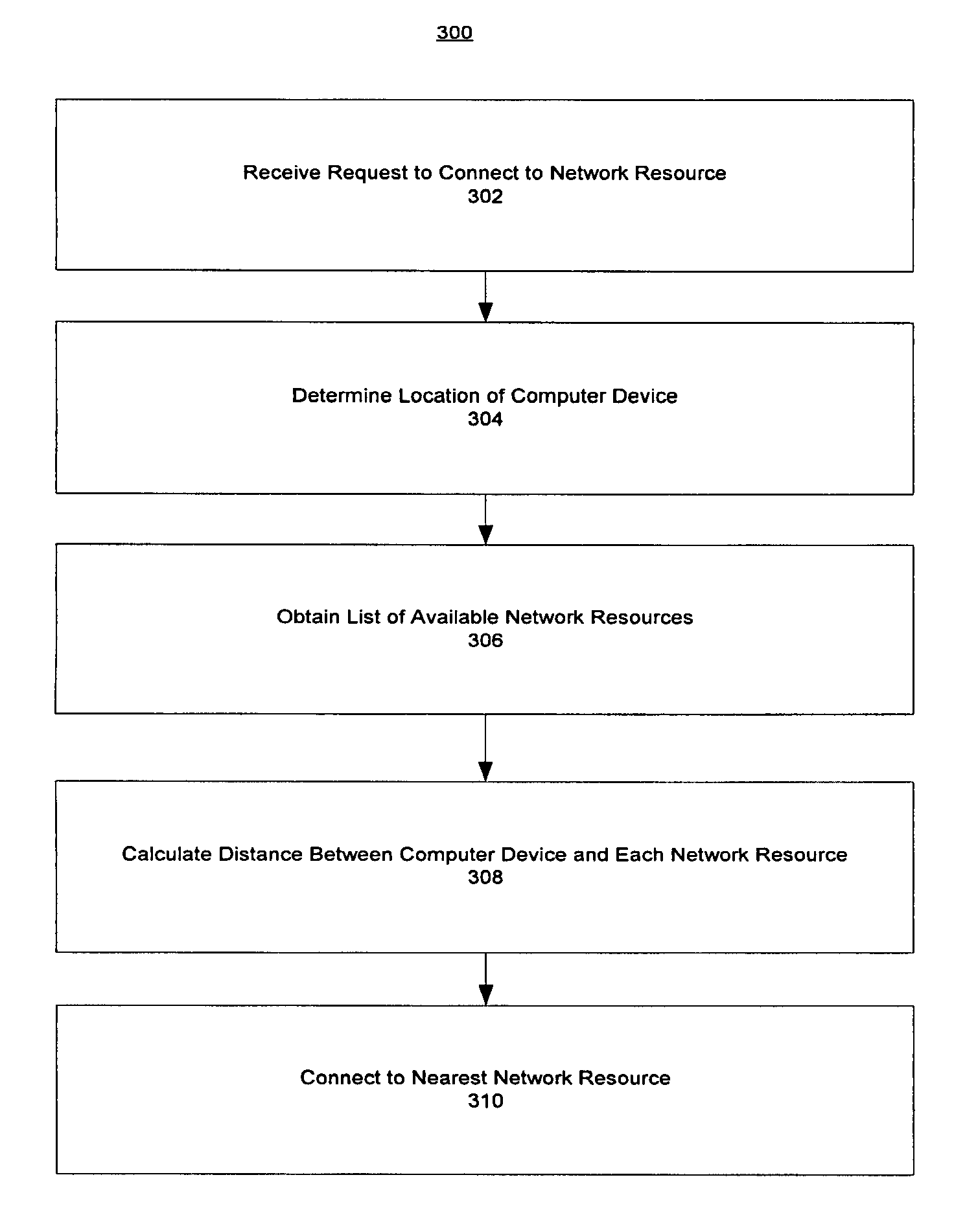 System and method for determining a nearest network resource using GPS coordinates