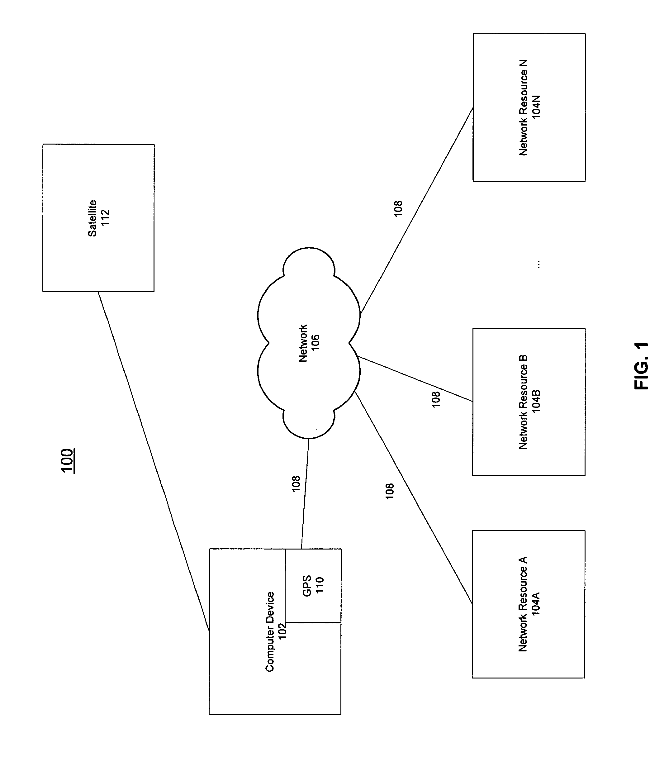 System and method for determining a nearest network resource using GPS coordinates