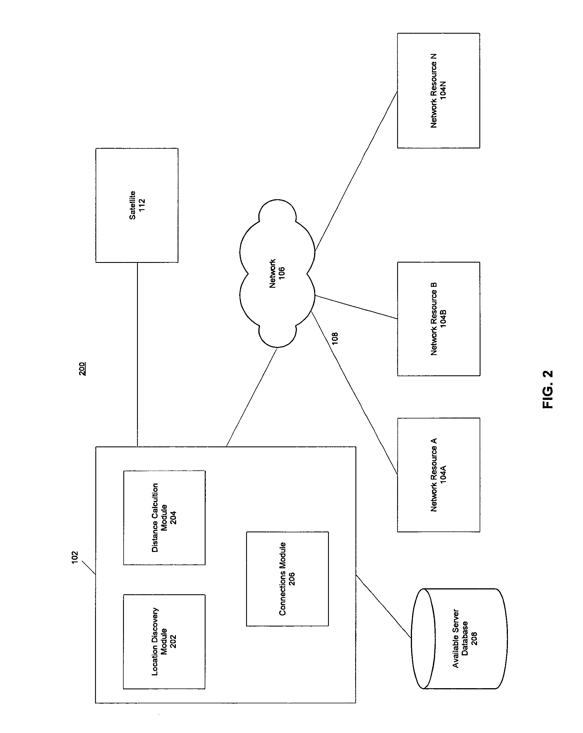 System and method for determining a nearest network resource using GPS coordinates