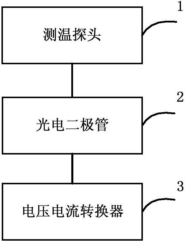 Online flue gas temperature measurement method, device and system based on visible light technology