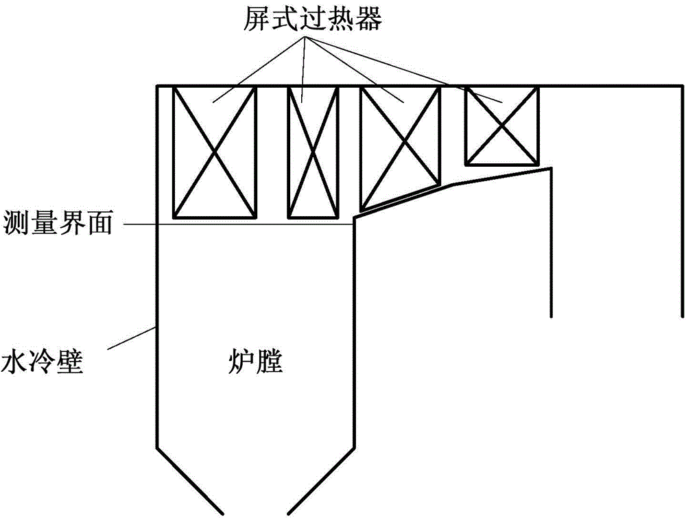 Online flue gas temperature measurement method, device and system based on visible light technology