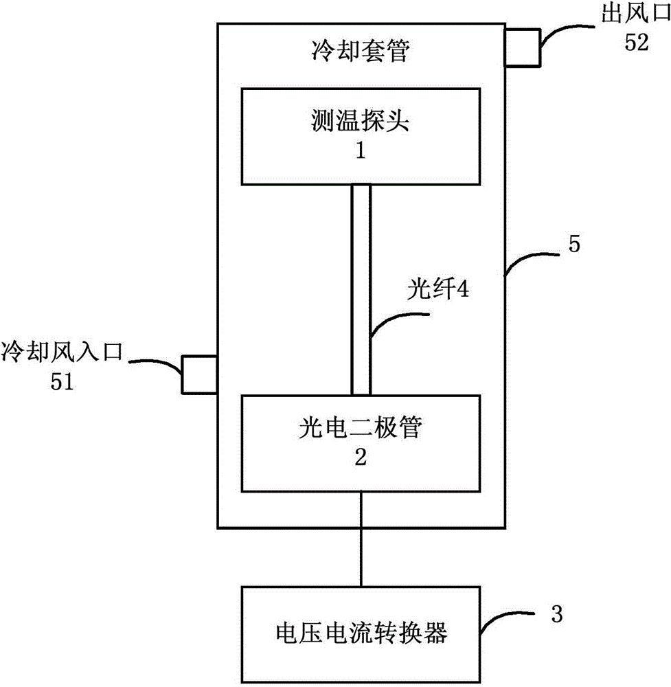 Online flue gas temperature measurement method, device and system based on visible light technology