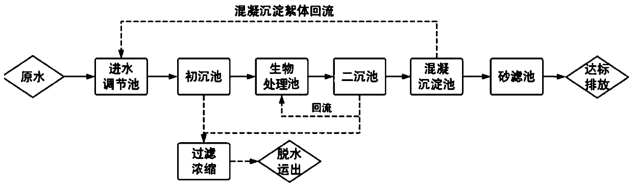 Wastewater treatment system and method