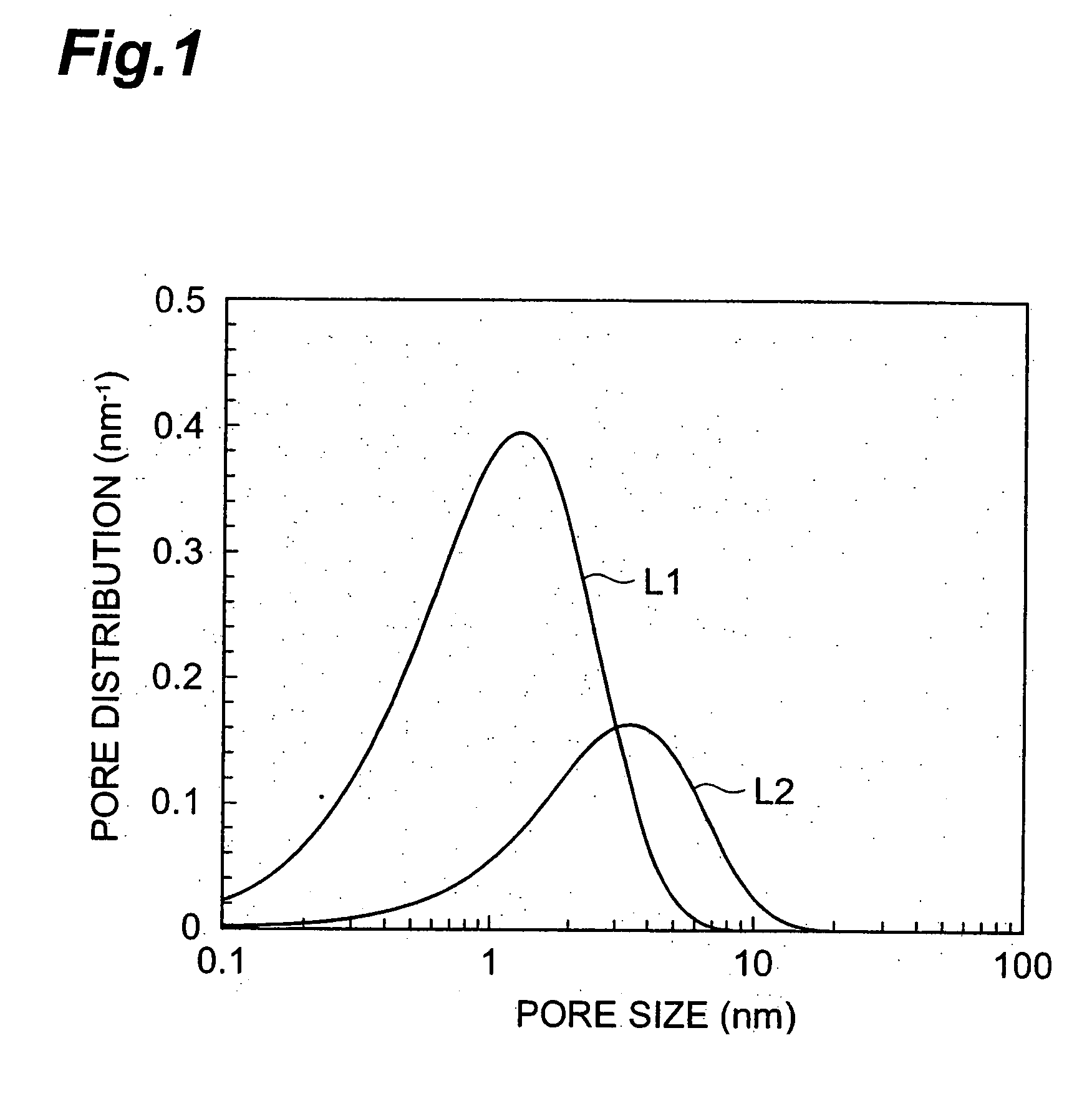 Composition for forming silica based coating film, silica based coating film and method for preparation thereof, and electronic parts