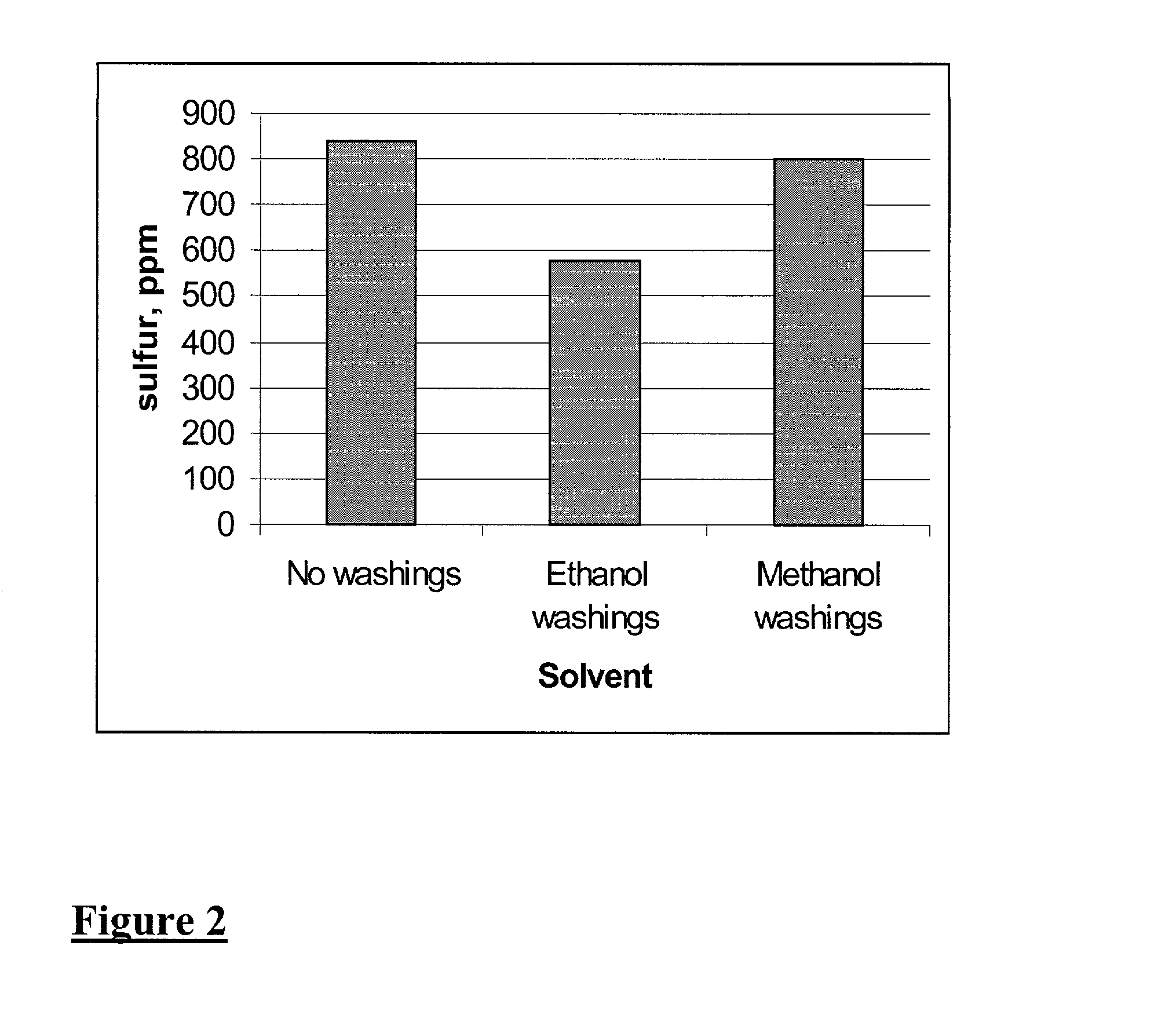 Method for the production of hydrocarbon fuels with ultra-low sulfur content