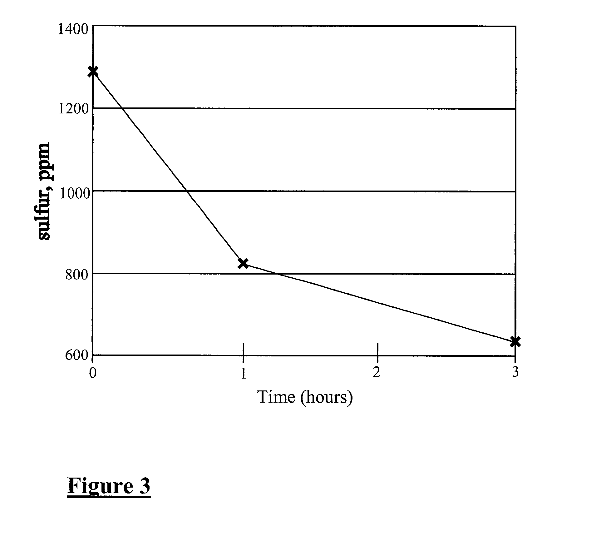 Method for the production of hydrocarbon fuels with ultra-low sulfur content