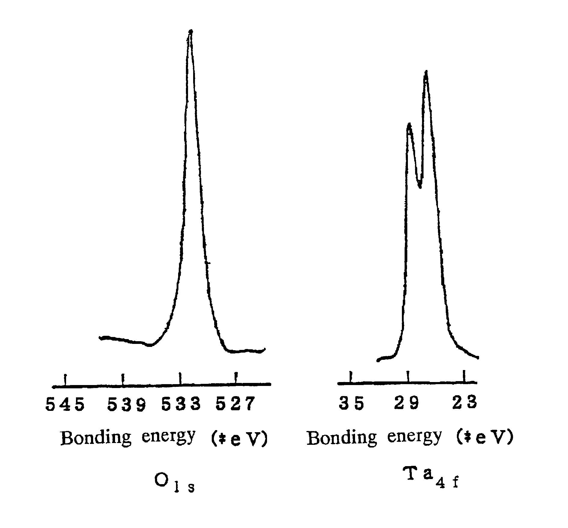 Tantalum oxide film, use thereof, process for forming the same and composition