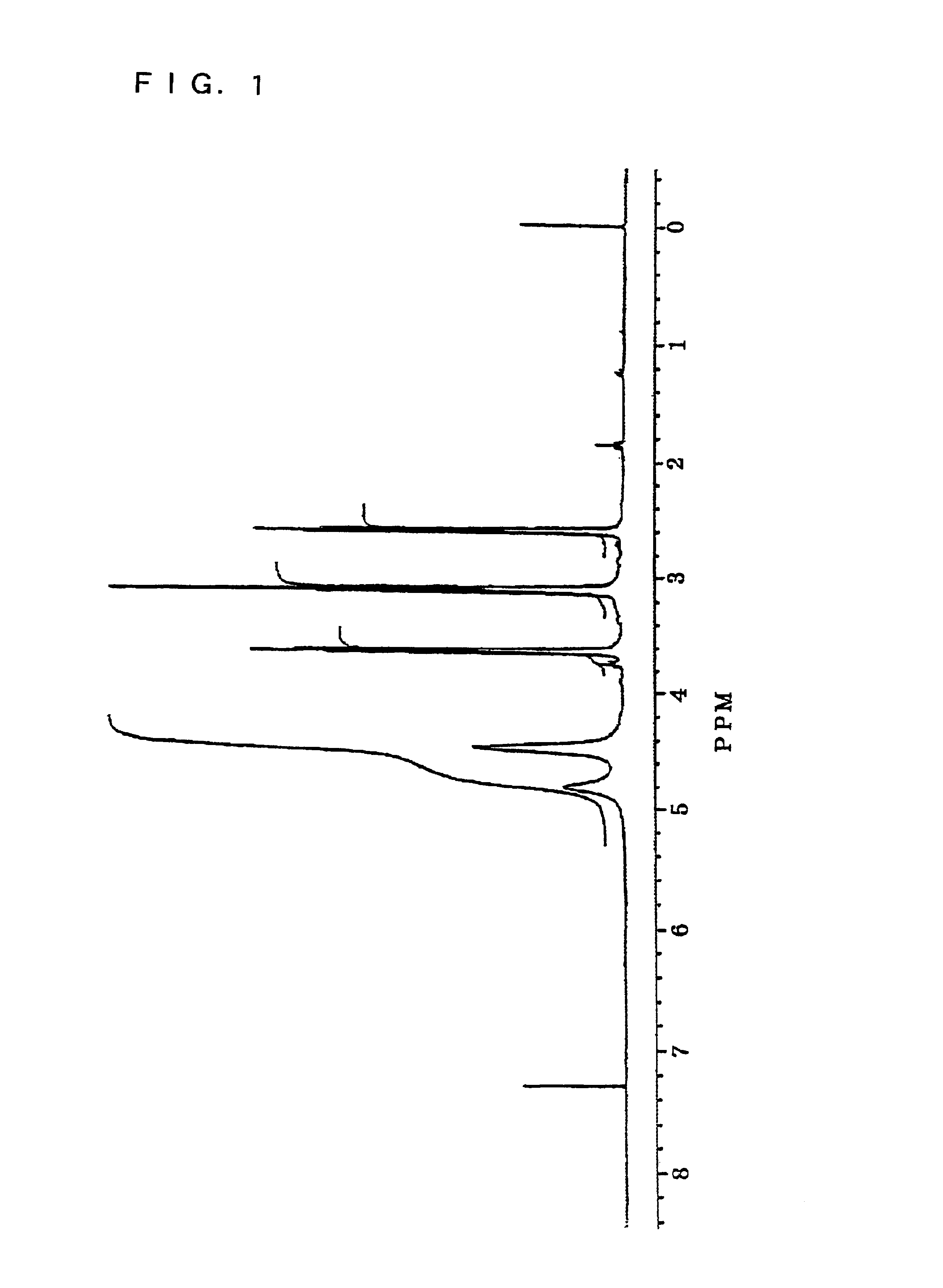 Tantalum oxide film, use thereof, process for forming the same and composition