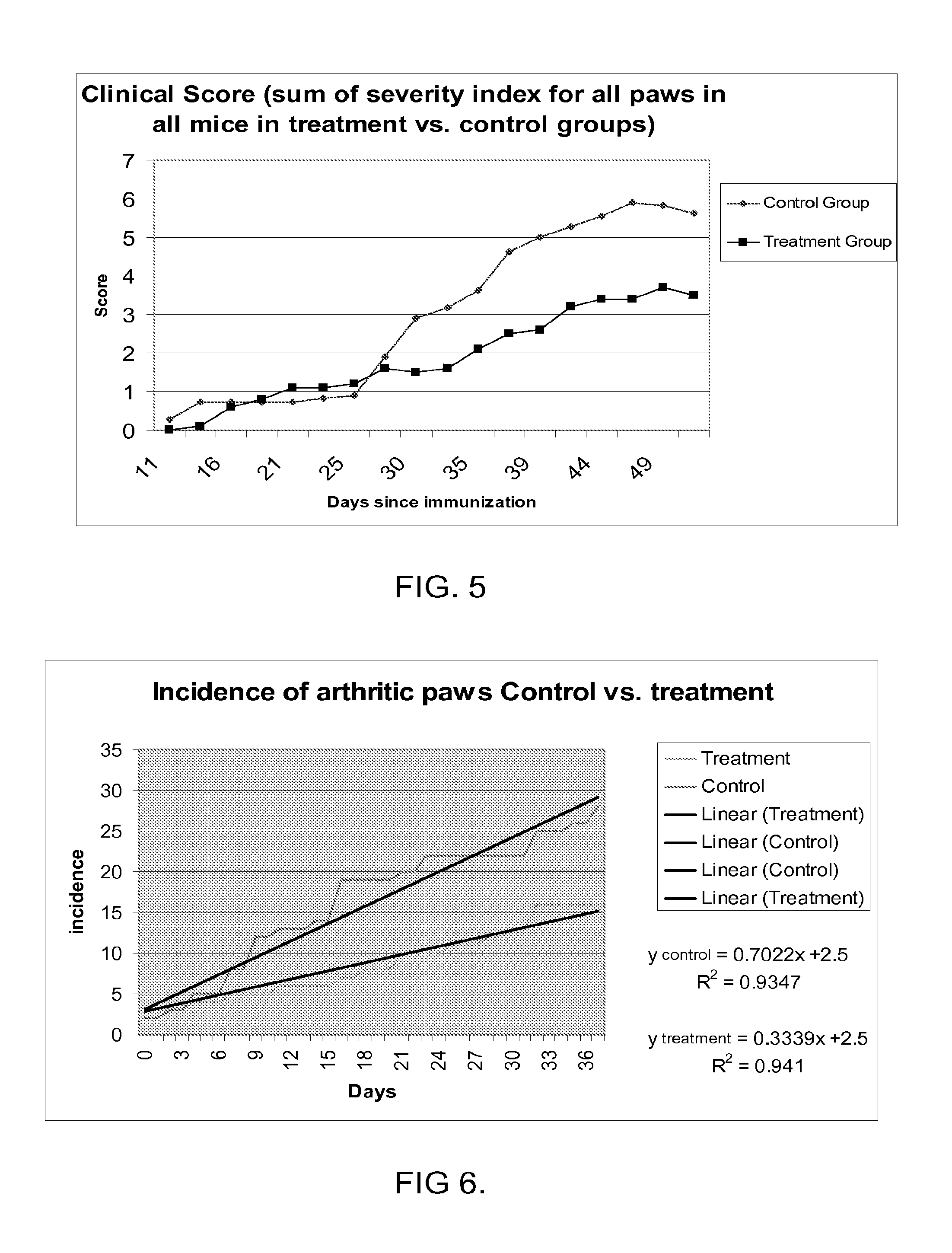 Disease treatment via antimicrobial peptides or their inhibitors