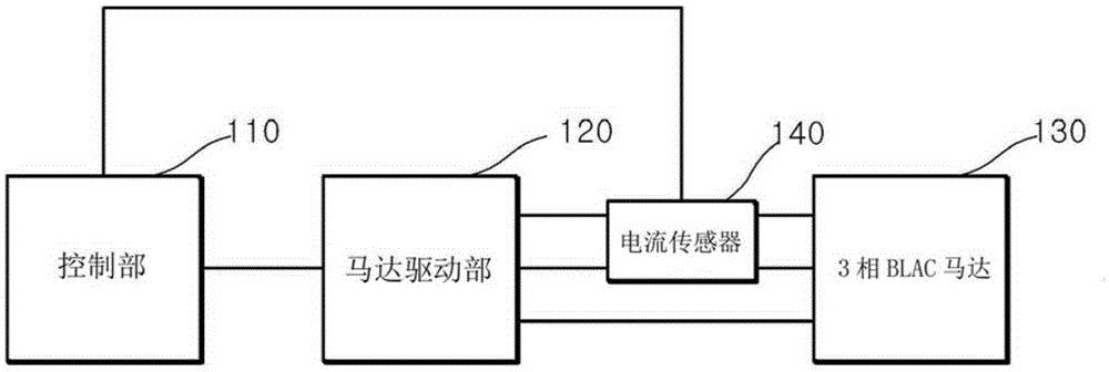 Failure diagnostic apparatus and method for current sensors of 3-phase brushless AC motor