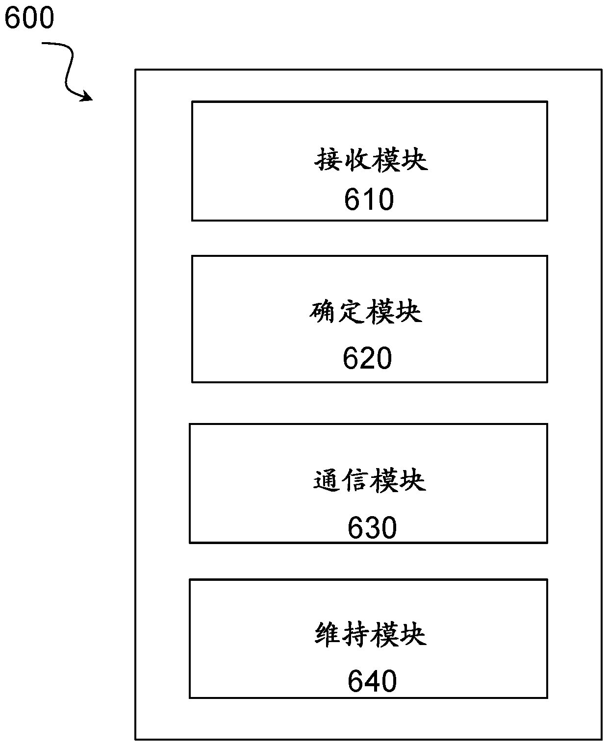 Terminal-specific cluster of access nodes for high frequency wireless access
