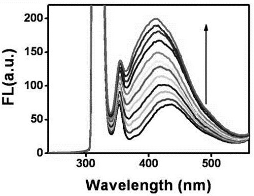 An anthraquinone-modified graphene quantum dot aag and its preparation method and its application in the preparation of lysine fluorescence detection reagent