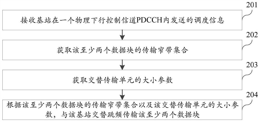 Data transmission method, device and readable storage medium