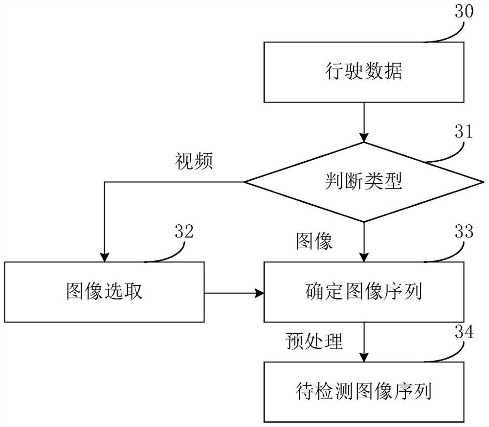 Vehicle collision detection method and device, electronic equipment and storage medium