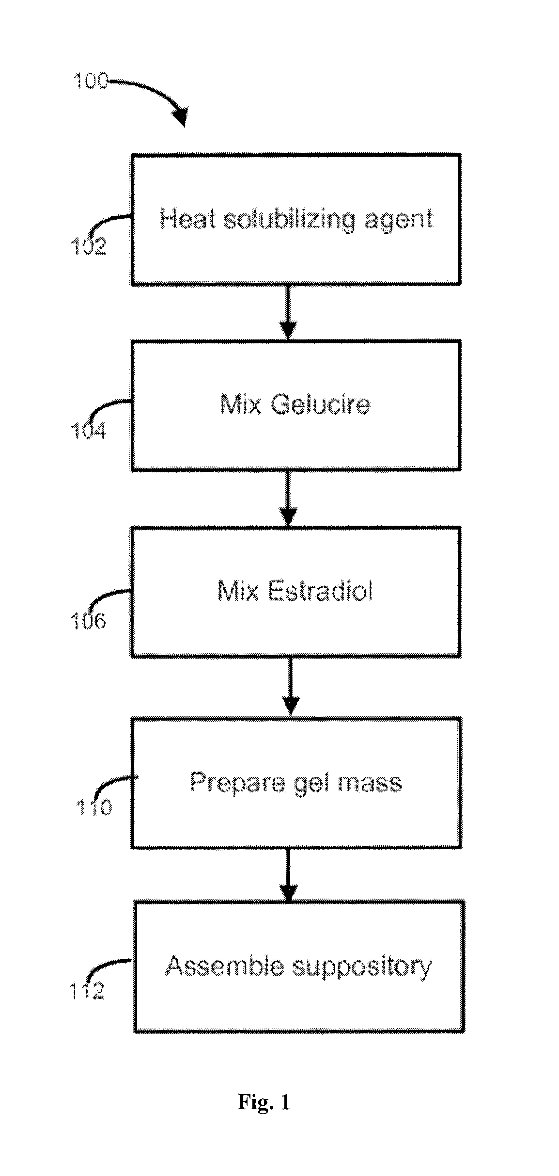 Vaginal inserted estradiol pharmaceutical compositions and methods