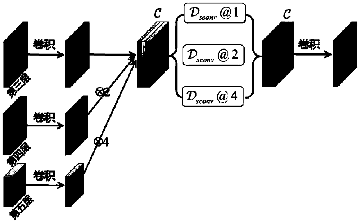 Context pyramid fusion network and image segmentation method
