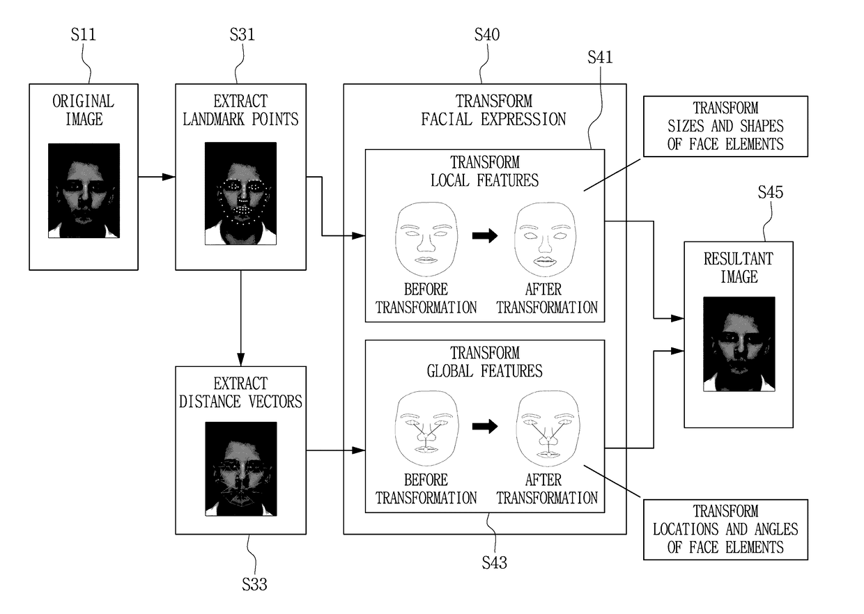 Method for automatic facial impression transformation, recording medium and device for performing the method