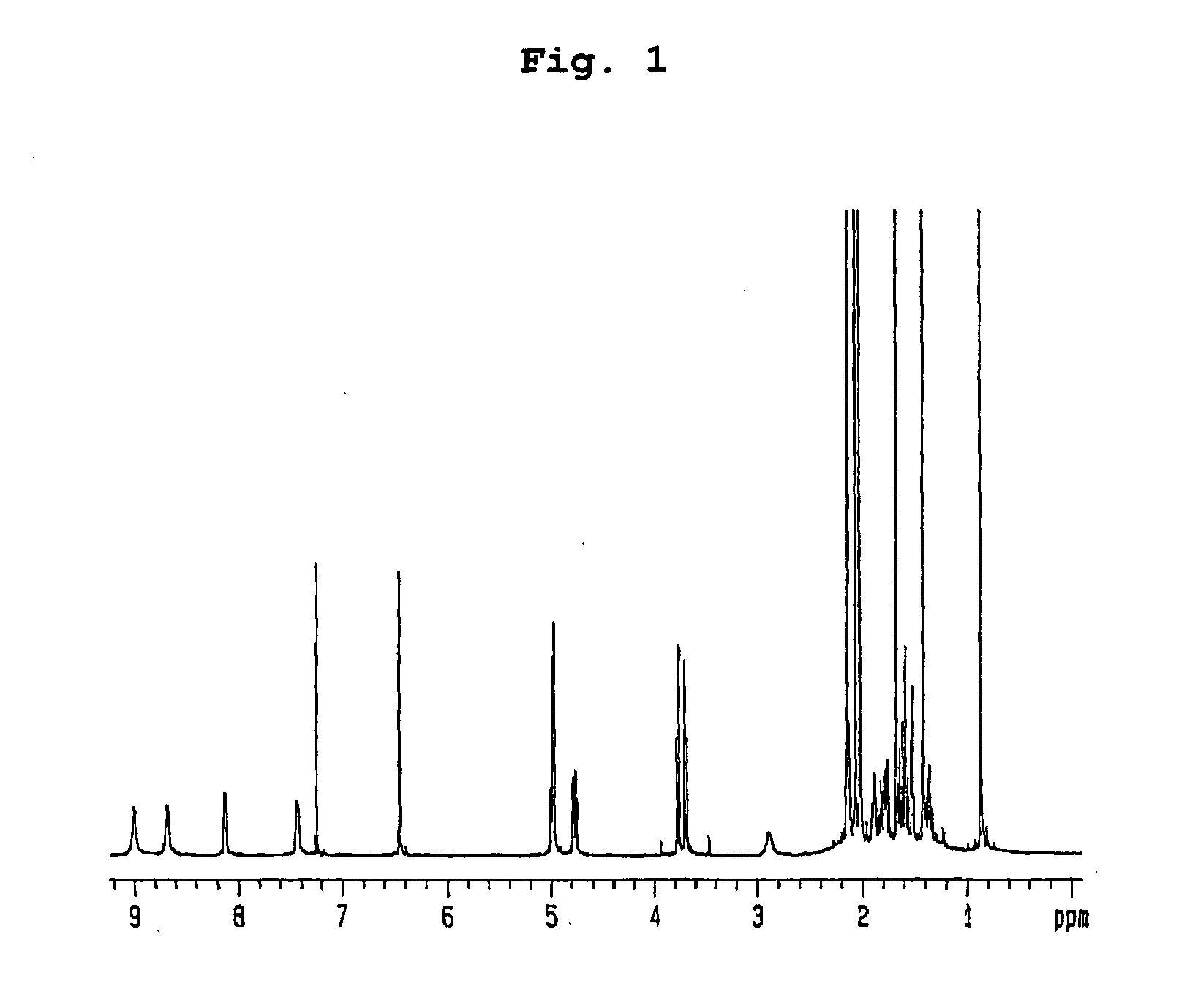 Insecticidal compositions comprising compounds having inhibitory activity versus acyl coa: cholesterol acyltransferase or salts thereof as effective ingredients