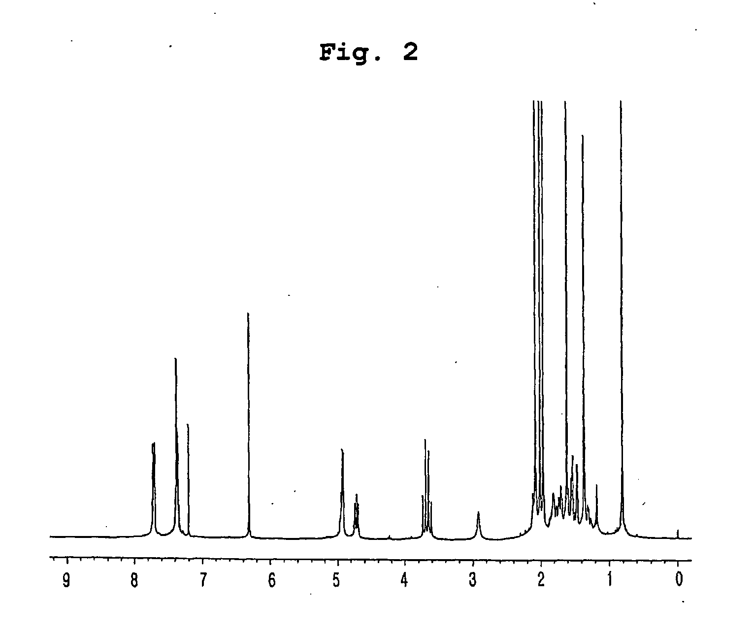 Insecticidal compositions comprising compounds having inhibitory activity versus acyl coa: cholesterol acyltransferase or salts thereof as effective ingredients