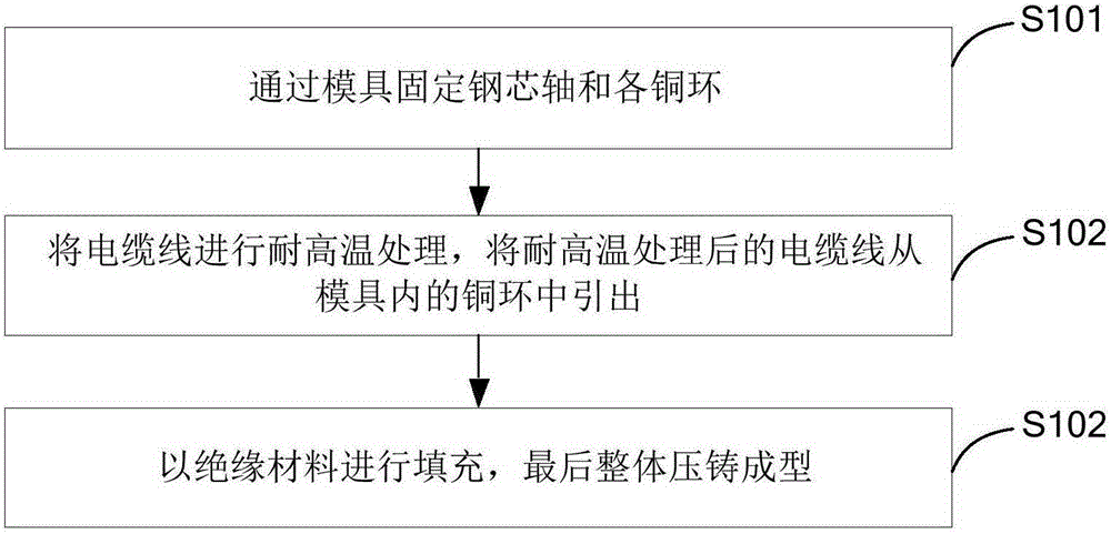 Method for producing variable-pitch electrical slip ring of wind turbine