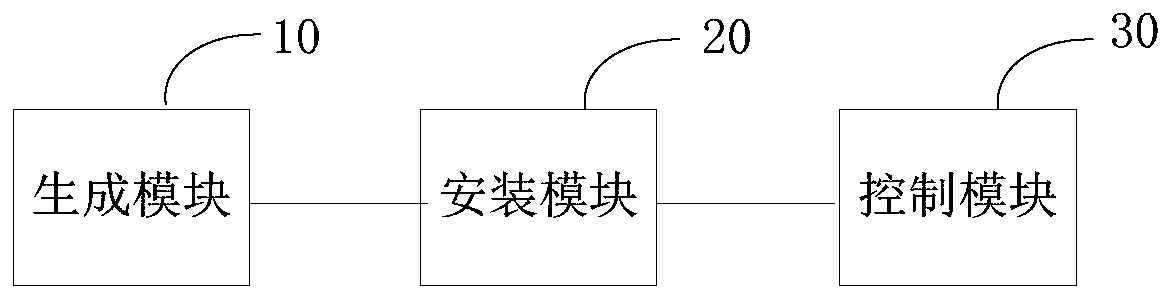 Remote control method and system for measuring instruments