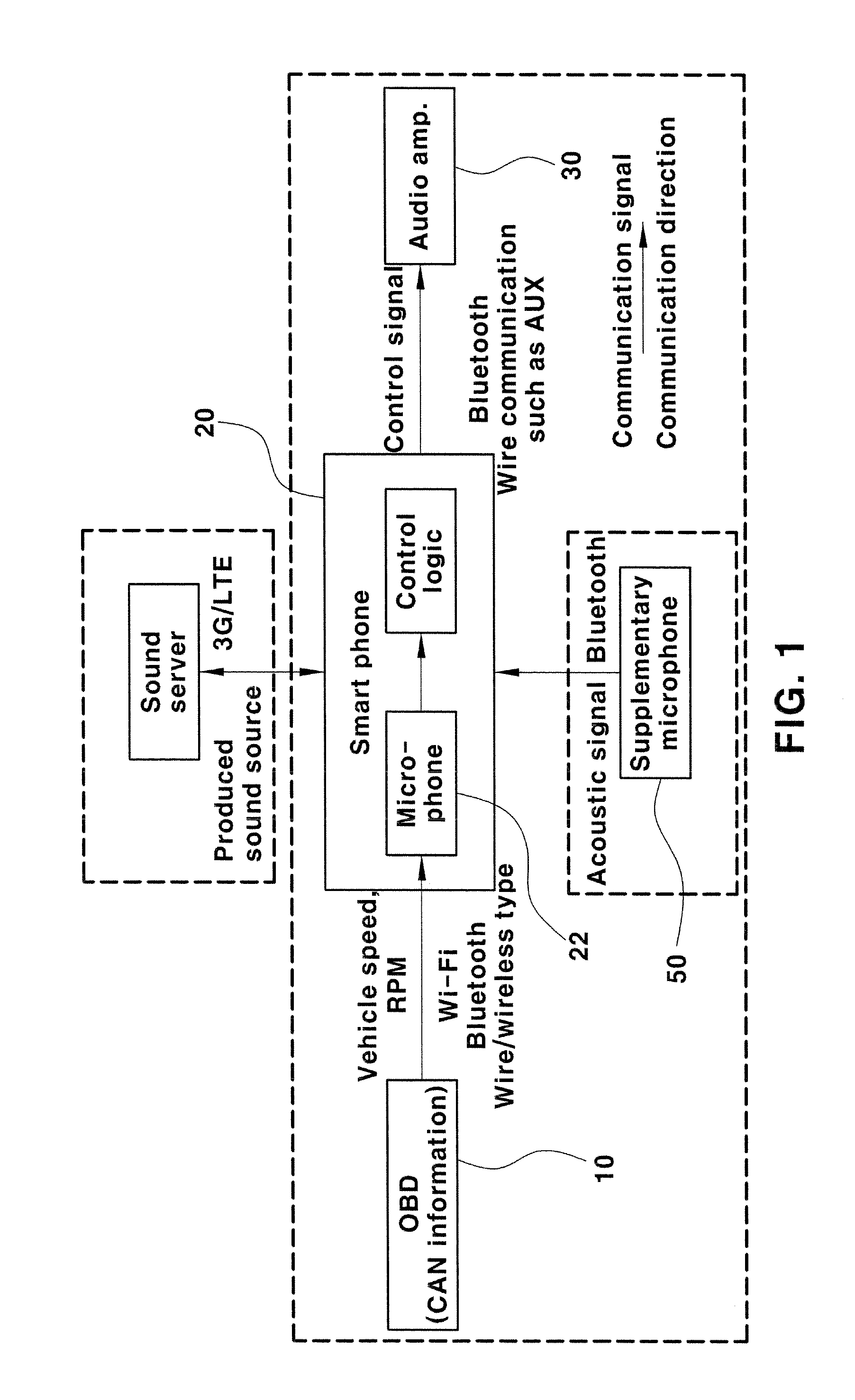 System for controlling vehicle interior sound using smart phone and method thereof