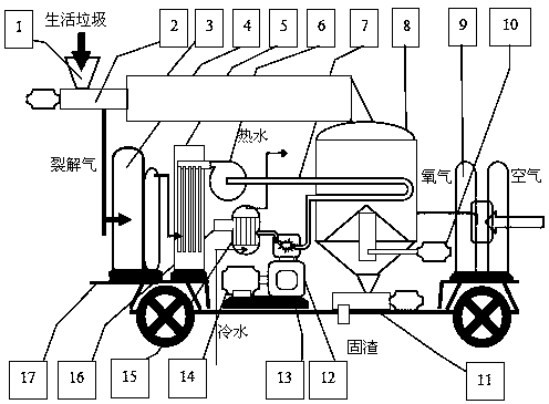 Domestic garbage treatment method, device and engineering vehicle
